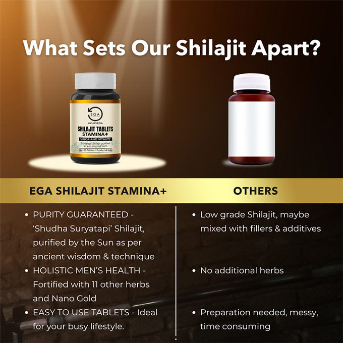 what sets our shilajit apart? EGA vs others